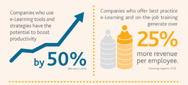 Important online learning tools for people Important online learning tools for people